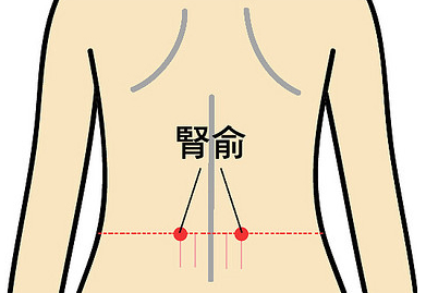 腰疼是什么原因