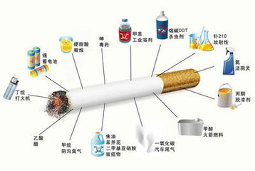 吸烟对身体有什么危害