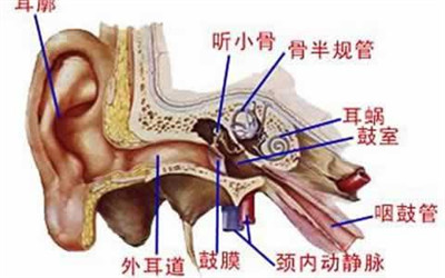 耳膜内陷有什么症状